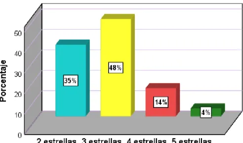 Gráfico N° 15  