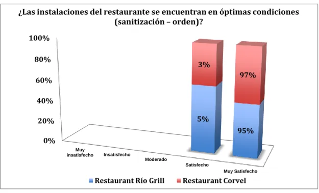 Gráfico N.- 1 