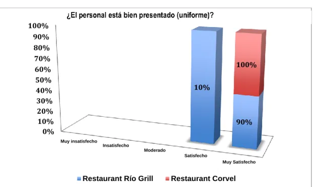 Gráfico N.- 2 