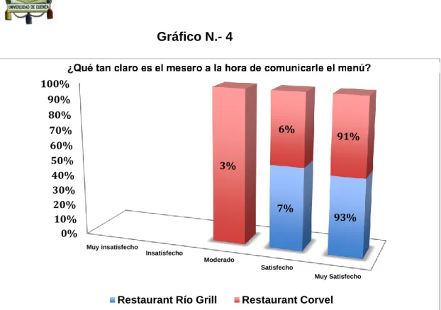 Gráfico N.- 4 