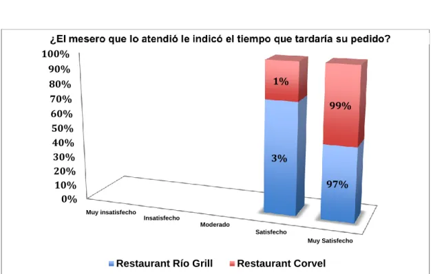 Gráfico N.- 5 