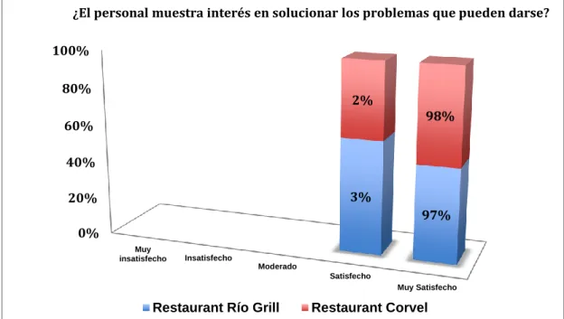 Gráfico N.- 6 