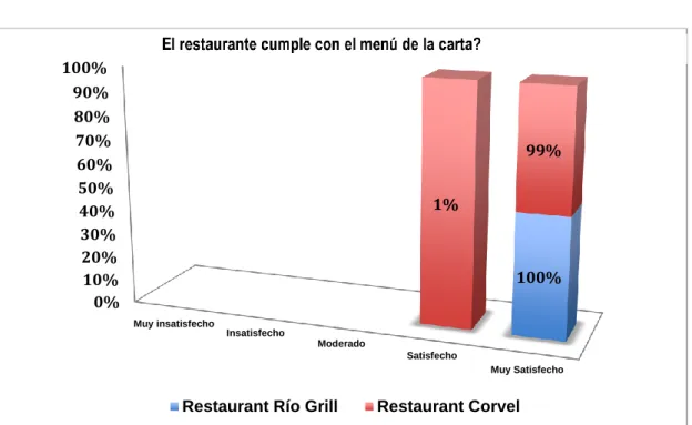 Gráfico N.- 8 