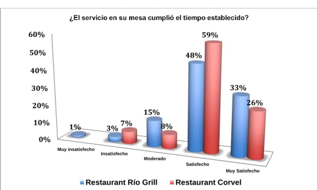 Gráfico N.- 9 