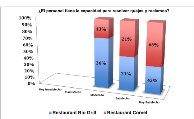 Gráfico N.- 10 