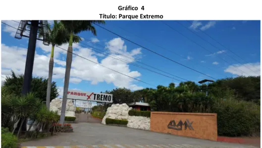 Gráfico  4   Título: Parque Extremo 