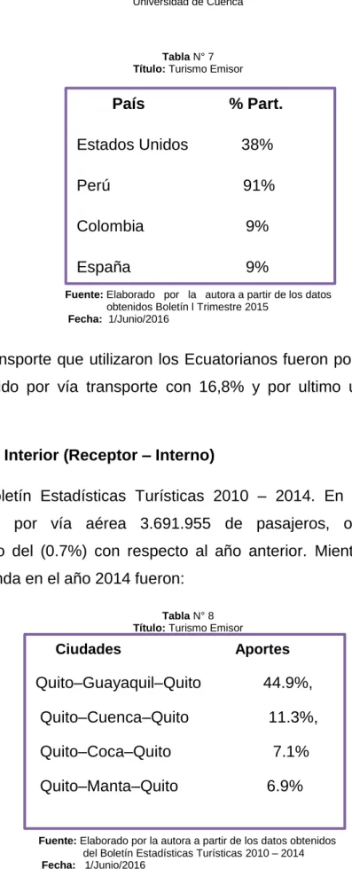 Tabla N° 7  Título: Turismo Emisor 