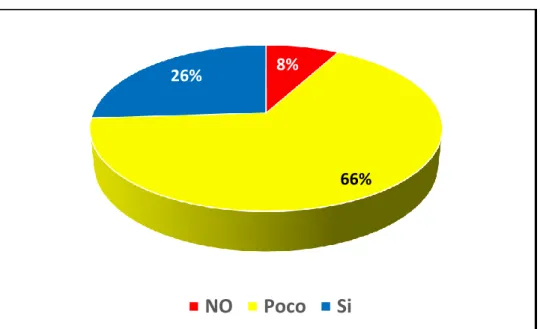 Gráfico 8. Opinión sobre las cobranzas 
