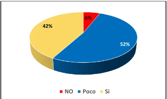 Gráfico 9. Necesidades de Infraestructura 
