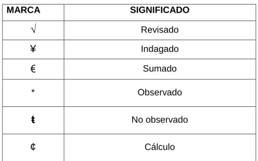 Tabla N.- 8 Marcas de Auditoría Ejecución 