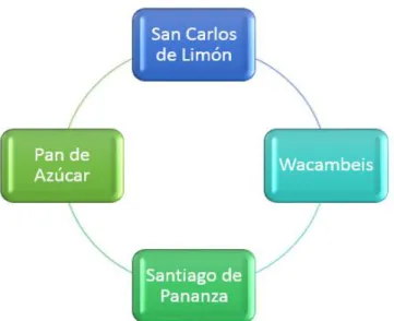 Ilustración 1 Parroquias de Cantón San Juan Bosco 