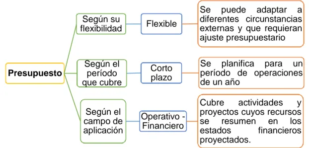 Gráfico 7: Clasificación presupuesto COAC Jardín Azuayo Ltda. 