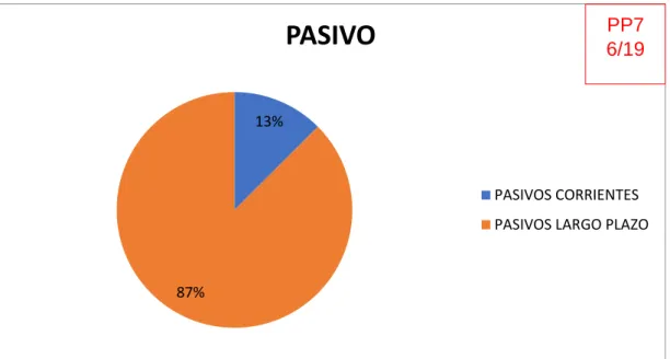GRÁFICO 5. Pasivos 2017 