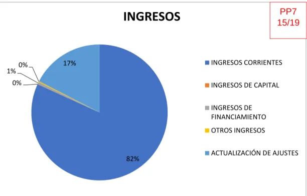 GRÁFICO 8. Costos y Gastos 2017 
