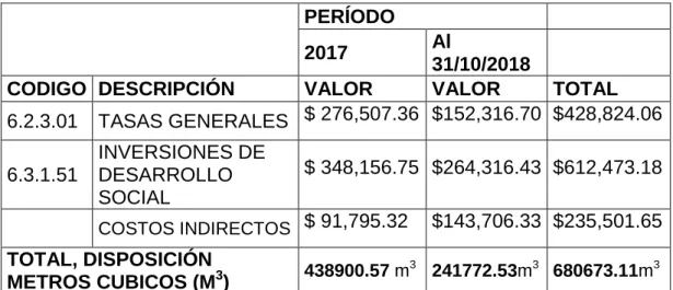 Cuadro 3. Servidores Relacionados 