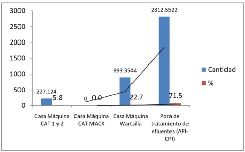 Gráfico N° 08. Generación de residuos semisólidos y líquidos peligrosos por área - Febrero 2015  