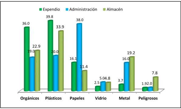 Gráfico Nº 03. 