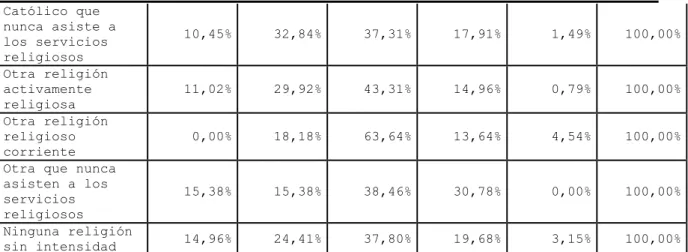 Tabla 4. Variables socioeconómicas  