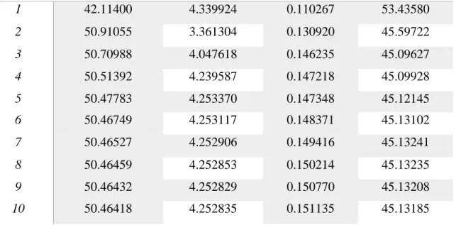 Tabla 2. Análisis de descomposición de la Varianza de la Variable Cuenta Corriente.  