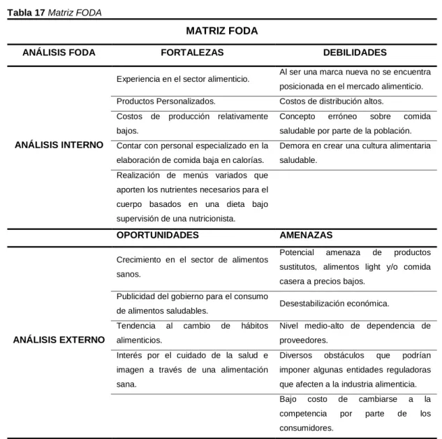 Tabla 17 Matriz FODA 