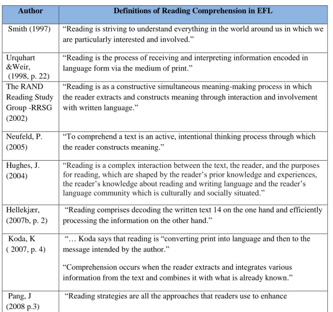 Table 1. Reading Definition Authors 