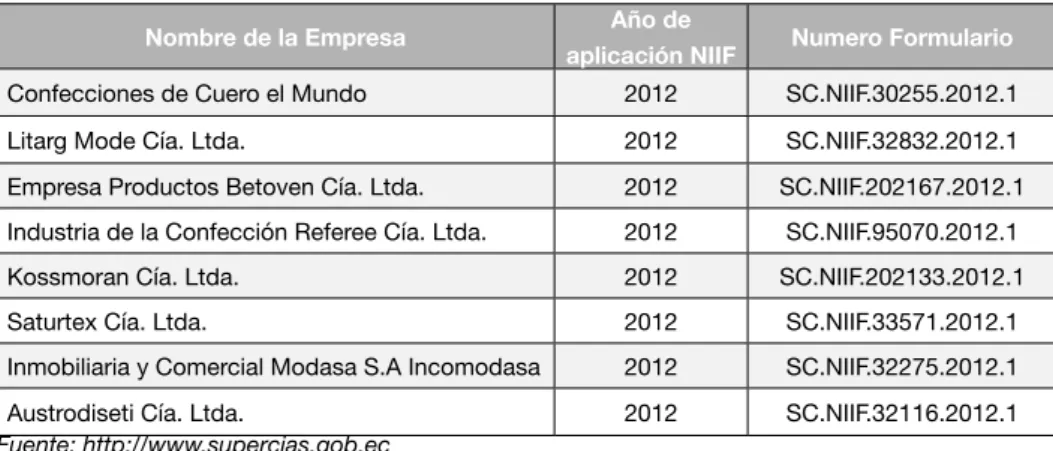 Cuadro No. 1 Aplicación de esquema NIIF en la presentación de información para  SIC 2012, ejemplos.