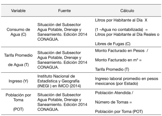 Tabla 1. Descripción de Variables