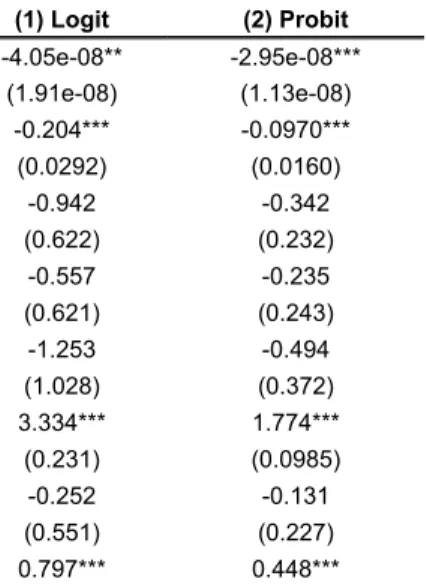Tabla 2 Estimación Logit y Probit