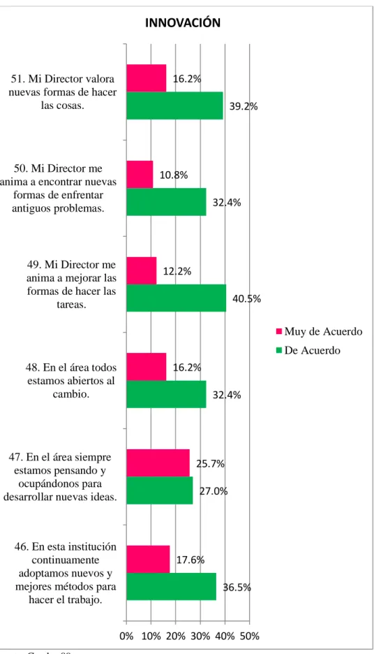Gráfico N° 09         Fuente: Cuadro 09  36.5%27.0%32.4% 40.5%32.4%39.2%17.6%25.7%16.2%12.2%10.8%16.2%0% 10% 20% 30% 40% 50%46