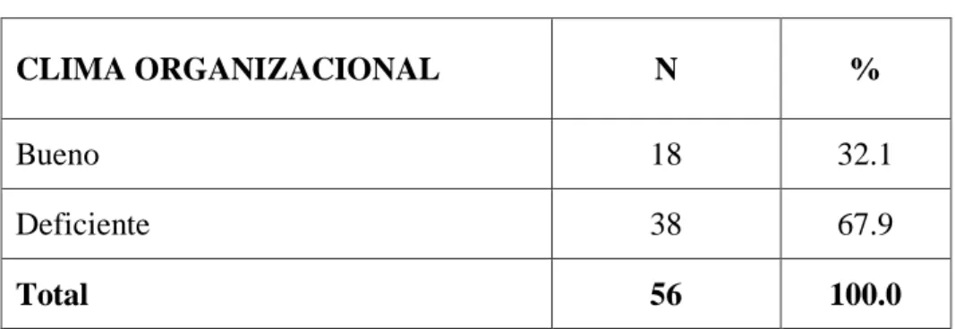 Gráfico 2 