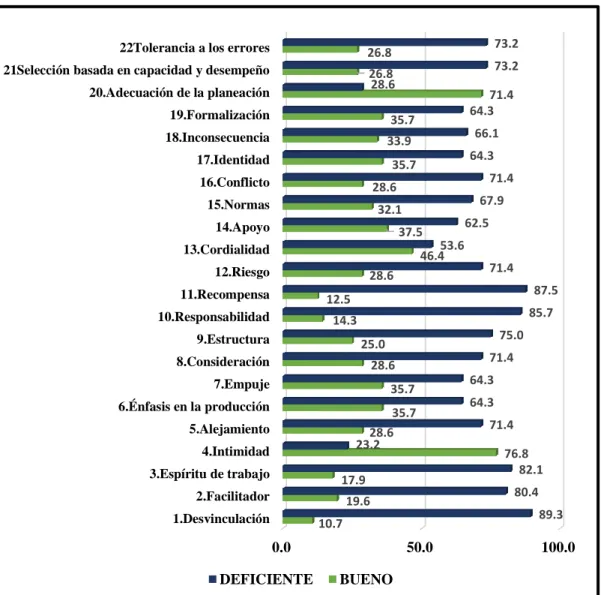 Gráfico 2 