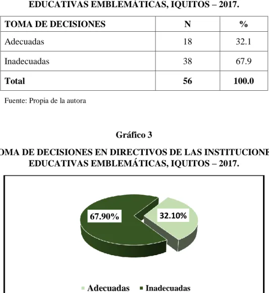 Gráfico 3 
