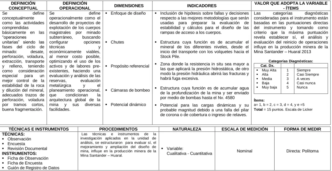 Tabla 3.2 Cuadro de Operacionalización de Variable  VARIABLE: PRODUCCIÓN MINERA                                                                                
