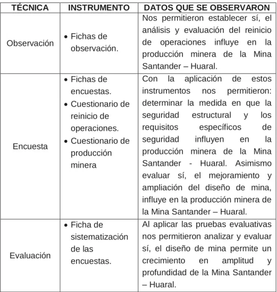 Tabla 4.1  Instrumentos de Recolección de Datos 