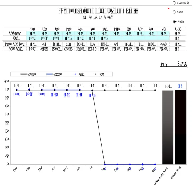 Gráfico 8. Recuperación de concentrado Zn, después de la implementación. 