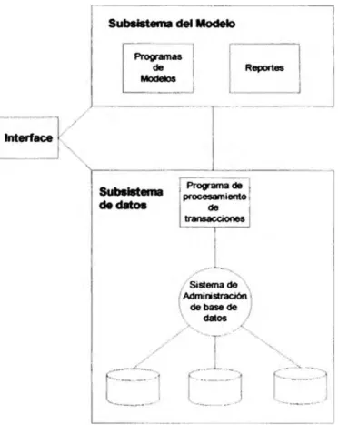 Gráfico 1  - Elementos de un SSD