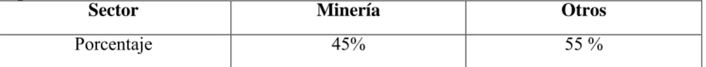 Gráfico 2