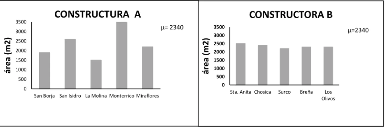 Gráfico 3.1 