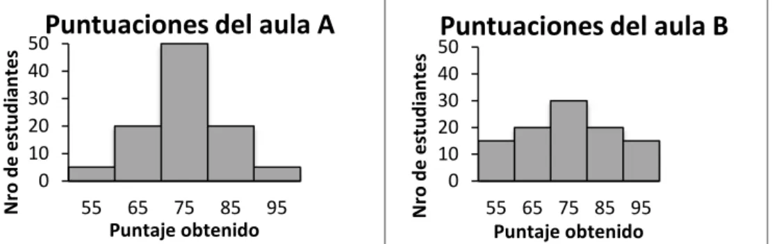 Gráfico 3.2 