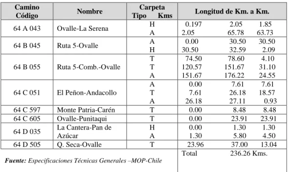Cuadro Nº3: RED DE CAMINOS A CONSERVAR DE LA IV REGIÓN 