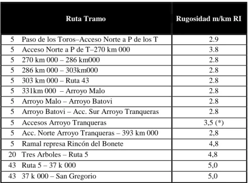 Cuadro Nº11: RUGOSIDAD ADMISIBLES 