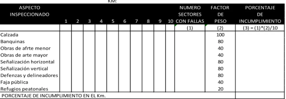 Cuadro Nº25: APENDICE DE PLANILLAS 