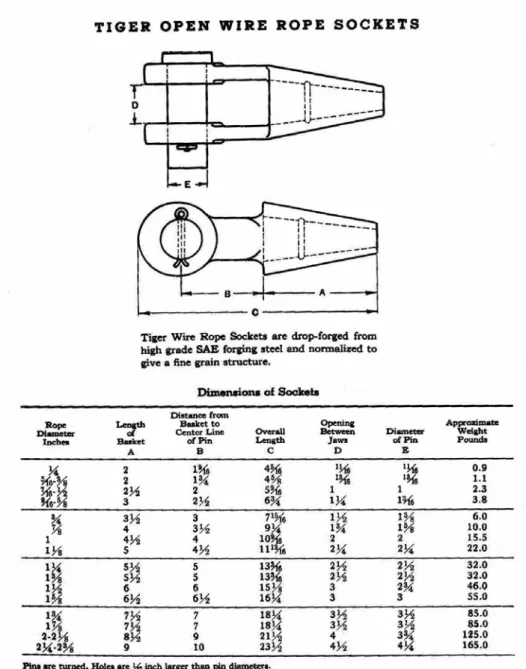 FIGURA Nº 2-7: Dimensiones de anclaje con pasador (American TIGER 1945)  La solución empleando vigas de sección cajón integradas con la estructura del  tablero muestra buenas características aerodinámicas, rigidez torsional elevada  por ser una sección cer