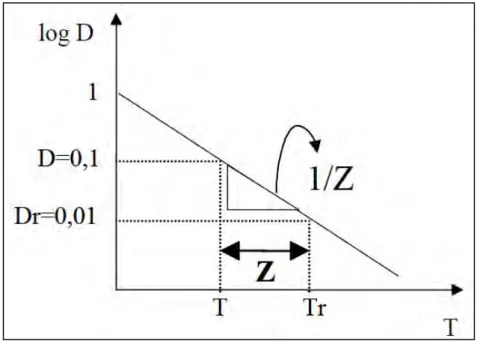 Fig. Nº 2.7  Gráfico TDT. 