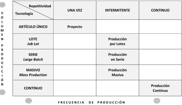 Figura 06. Matriz del Proceso de Transformación de la Industria Textil. 