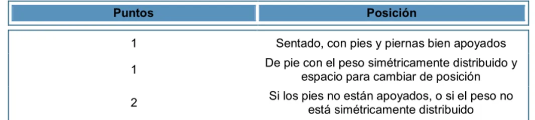 Tabla 13. Puntuación global para el grupo A.  