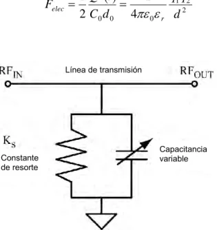 Fig. 2.2. Circuito de la representación del interruptor 