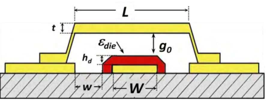 Fig. 2.3. Sección transversal del interruptor  