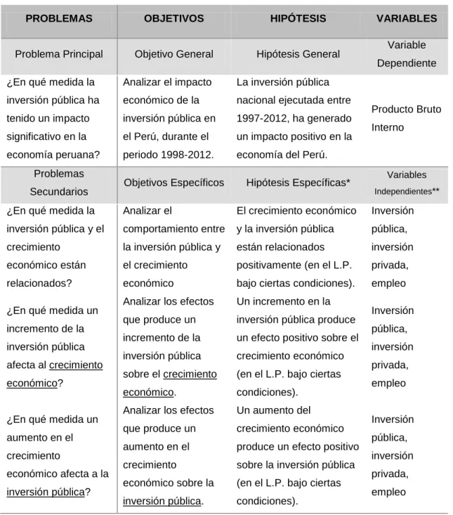 Cuadro 2. Matriz de consistencia 