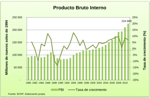 Cuadro 14  224 669    -25%-20%-15%-10%-5%0%5%10%15%20%25%  50 000 100 000 150 000 200 000 250 000 1980 1982 1984 1986 1988 1990 1992 1994 1996 1998 2000 2002 2004 2006 2008 2010 Tasa de crecimiento (%)